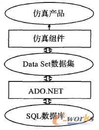 SQLServerADO.NETMP(gun)ϵD