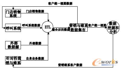 D5 (sh)(j)Դϵ]h(hun)(sh)(j)D