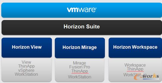 VMware HorizonQģK