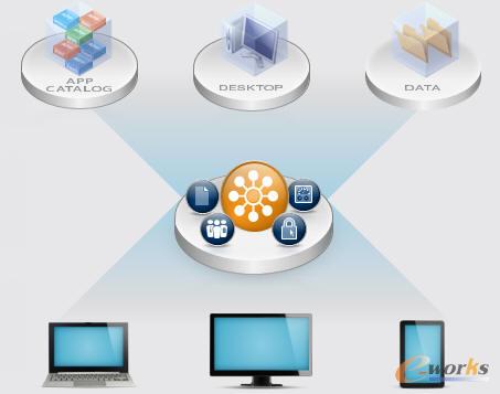  VMware End-User Computing----Horizon Suite