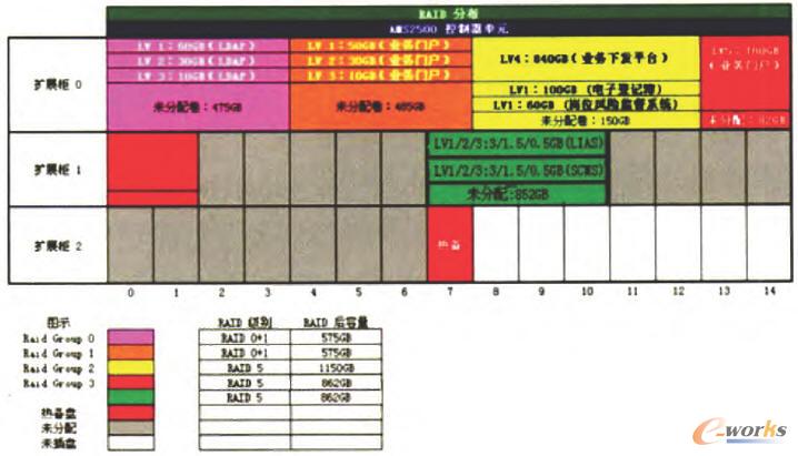  LIASϵy(tng)SCMSϵy(tng)ĳڷ