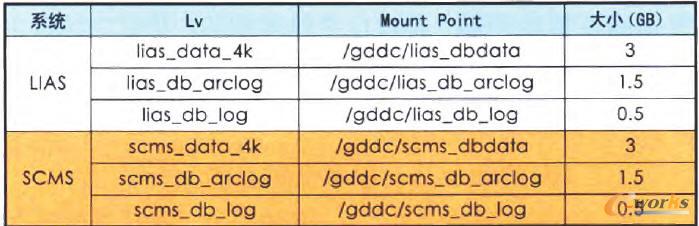  LvMount PointϢ