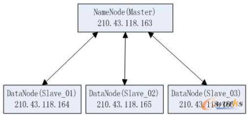  Hadoop ԇ(yn)ƽ_Y(ji)(gu)