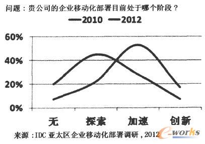 IDC 2012{(dio)Д(sh)(j)@ʾ