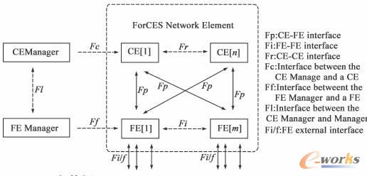  ForCESwϵY(ji)(gu)