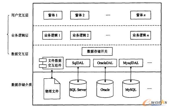 Weba(chn)Ʒ(sh)(j)ϵy(tng)wϵY(ji)(gu)