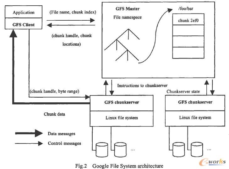  Google File Systemϵy(tng)ܘ(gu)