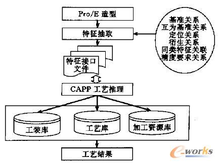 CAD/CAPPϵy(tng)Ŀ