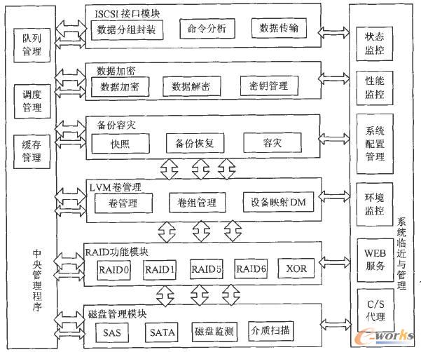  SFA10000 Active/Active RAID ControllerY(ji)(gu)