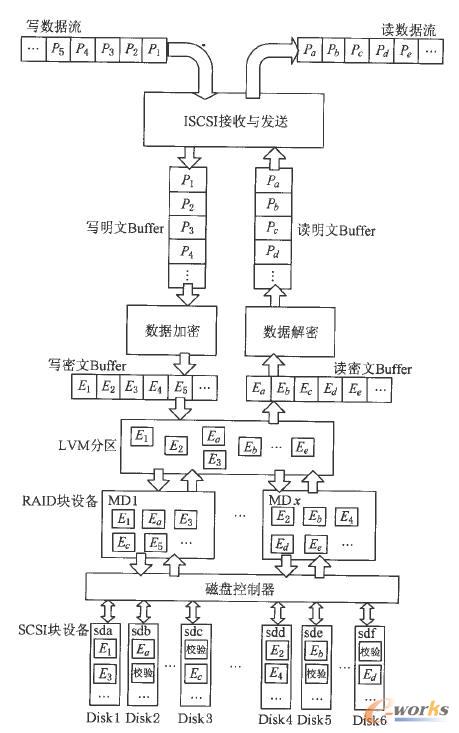 (sh)(j)̈D