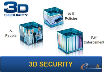 3D SECURITY