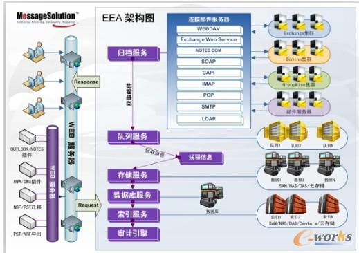 MessageSolution]wna(chn)Ʒ