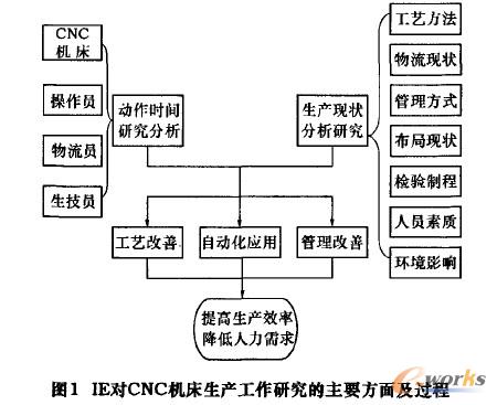 D1 IE(du)CNCC(j)a(chn)оҪ漰^