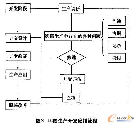 D2 IEsa(chn)_l(f)(yng)