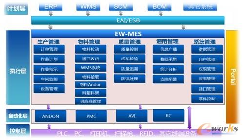 D1 EW-MESܘ(gu)D