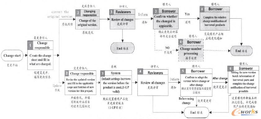 (sh)(j)ԴϢO(sh)Ӌ(j)׃̈D