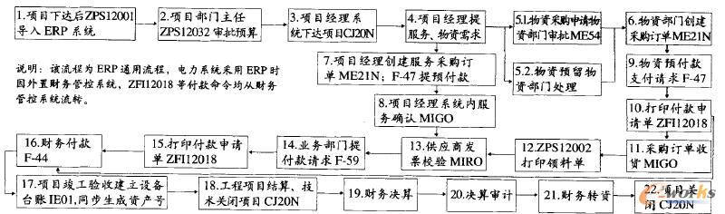 ERP(xing)Ŀ