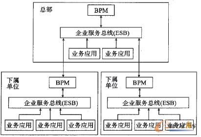 D1 BPM Mļܘģʽ