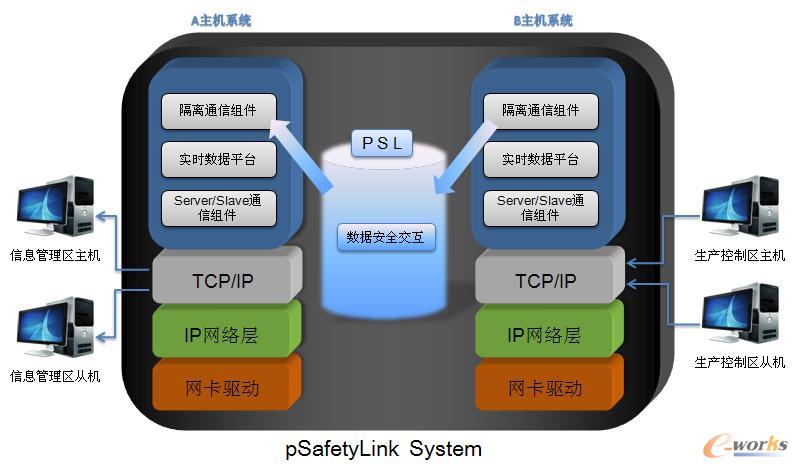 pSafetyLink Systemܘ(gu)D