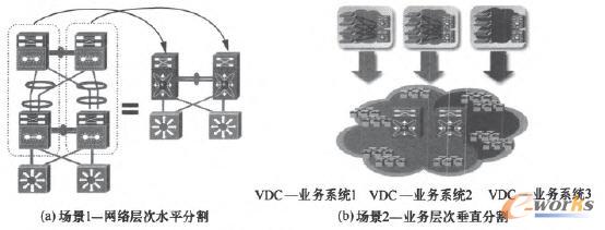 VDCđ(yng)È(chng)