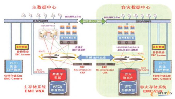 EMC RecoverPointg(sh)ݞ(zi)?f)Y(ji)(gu)