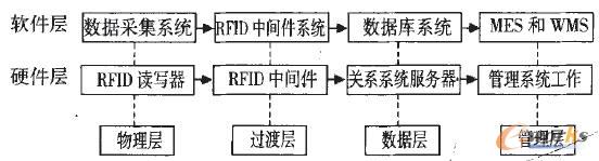 (lin)W(wng)Ϣƽ_(ti)һNO(sh)Ӌ(j)Y(ji)(gu)