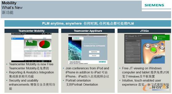 Teamcenter Mobility(qing)