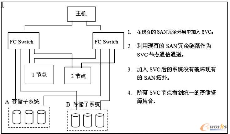 SVC ?f)D