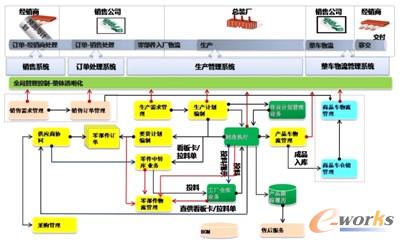 D4 SCMI(lng)Ϣϵy(tng)