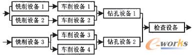 D2 a(chn)