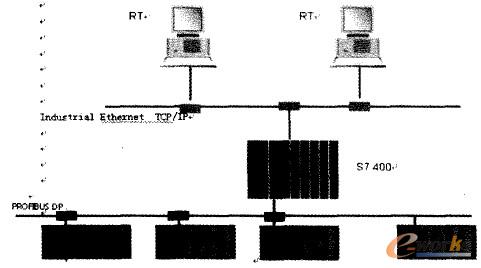 PLCϵy(tng)W(wng)j(lu)Y(ji)(gu)D