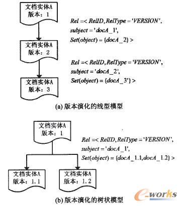 汾Ҏ(gu)tAPDM