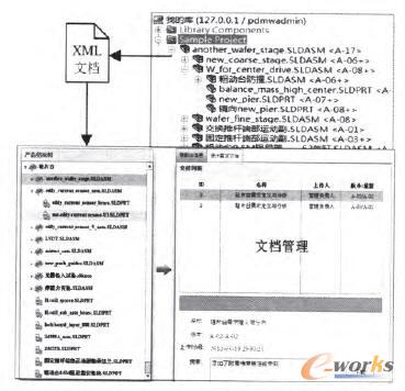 Solidworks Workgroup PDMϵy(tng)ӿڼęn팍F(xin)