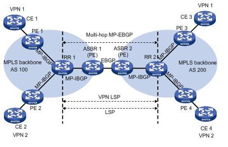 RRĿVPN OptionCʽMW(wng)D