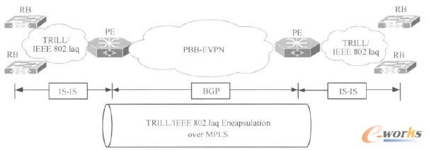 PBB E-VPNcTRILL/IEEE802.1aqW(wng)jğopBʾ