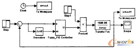 ϵy(tng)ģm(yng)PIDƵSimulink