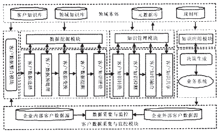 D5 ڔ(sh)(j)ھĿ֪͑R(sh)ģ