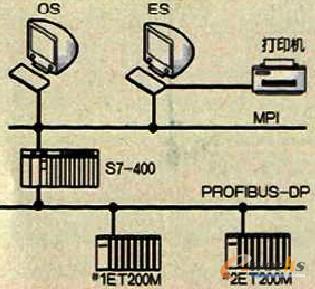  PLCϵy(tng)