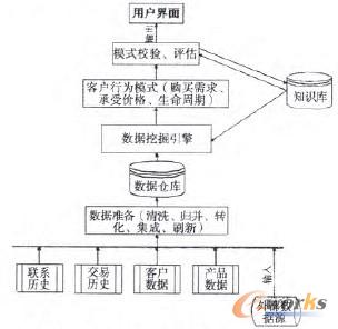 D2 (sh)(j)ھ\(yn)CRM