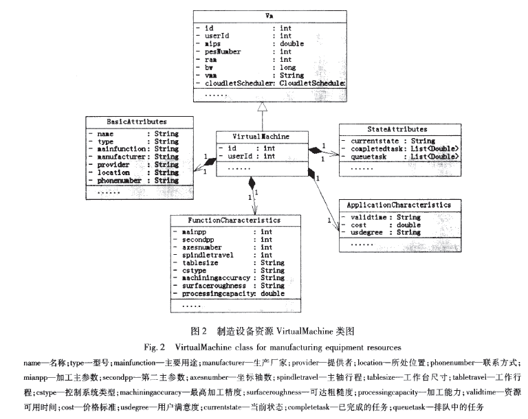 D2 O(sh)YԴVirtualMachineD