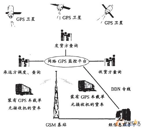 D2 W(wng)j(lu)GPS\(yn)ҕ