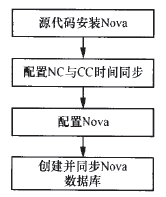 D6 Nova 