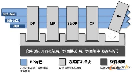 D4 ˜ʻPlanning Suiteƽ_