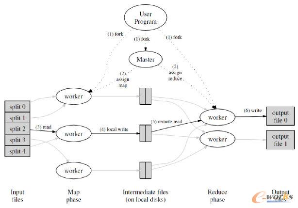 MapReduce(zh)̈D