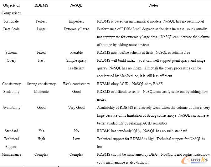 NoSQL (sh)(j)(k)P(gun)ϵ(sh)(j)(k)Č(du)