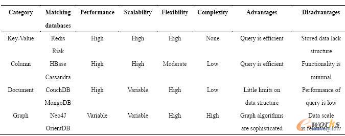 NoSQL (sh)(j)(k)