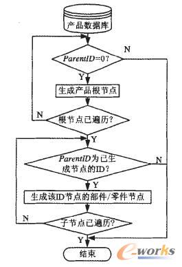 va(chn)ƷY(ji)(gu)(sh)㷨