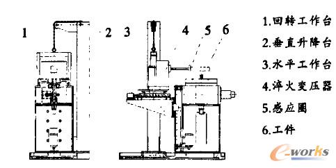 LGY-500(sh)Ħ(yng)CwY(ji)(gu)ʾD