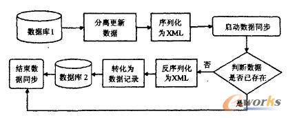  (sh)(j)ͬF(xin)D