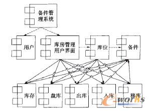 D6 ϵy(tng)췿֘(gu)D